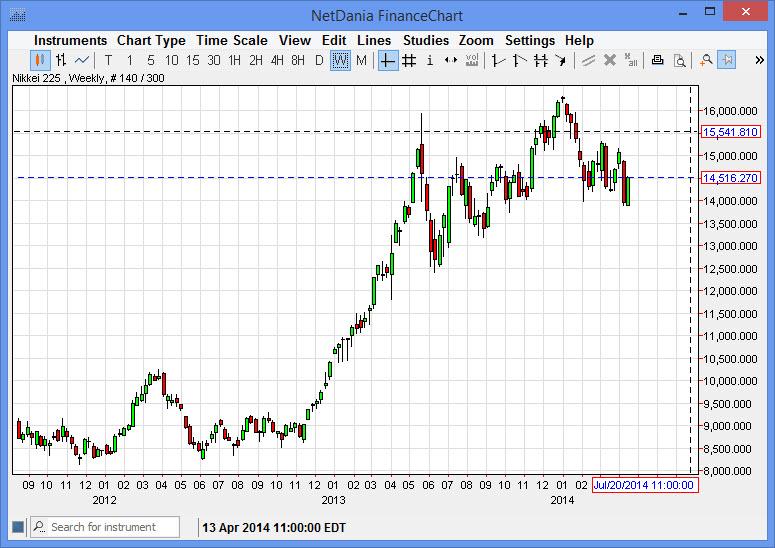 Best forex technical analysis website