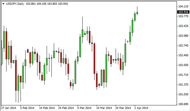 usdjpy