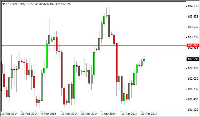 USD/JPY Forecast April 22, 2014, get technical Analysis