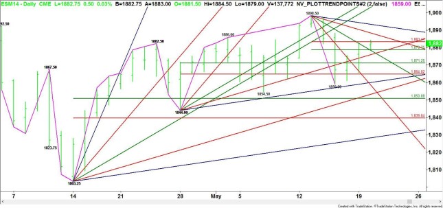 Cboe binary options s&p 500