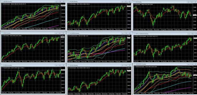 EURUSD Weekly Outlook: Why Top Tier Data But No Breakouts, & What's Missing?