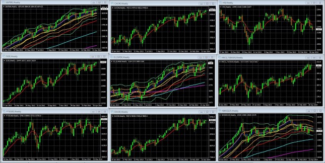 The Coming Week’s Top Lessons, Drivers, Things To Watch
