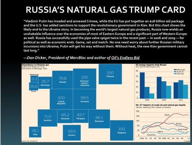 10 REASONS WHY RUSSIA-WEST TRADE CONTINUES AS USUAL & HOW TO PROFIT