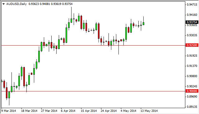 AUD/USD Forecast May 15, 2014, Technical Analysis