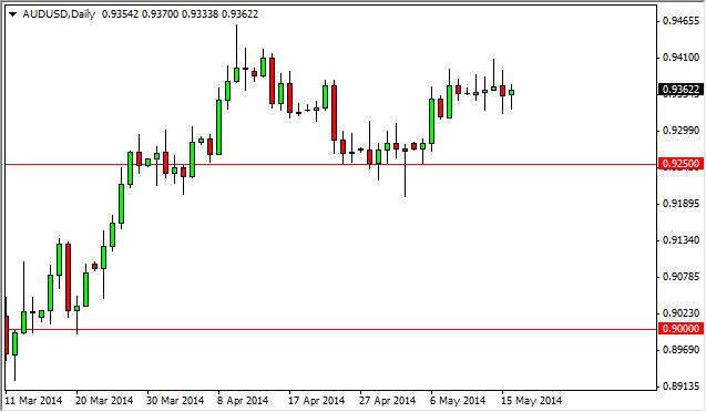 AUD/USD Forecast May 19, 2014, Technical Analysis