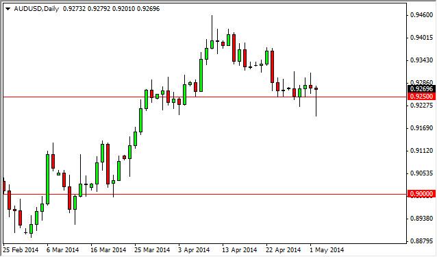 AUD/USD Forecast May 5, 2014, Technical Analysis