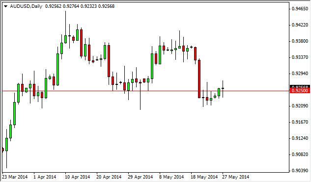 AUD/USD Forecast May 28, 2014, Technical Analysis