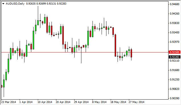 AUD/USD Forecast May 29, 2014, Technical Analysis