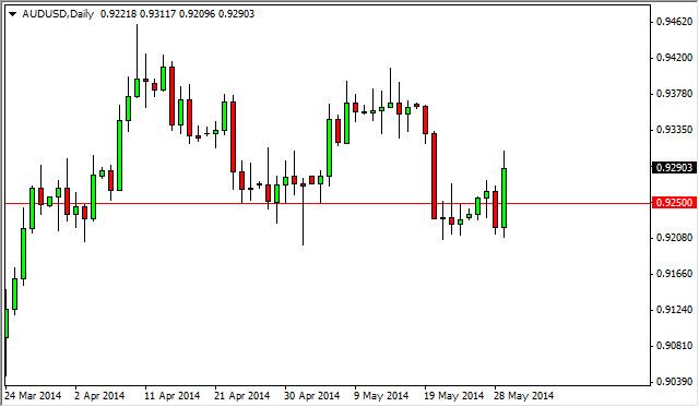 AUD/USD Forecast May 30, 2014, Technical Analysis
