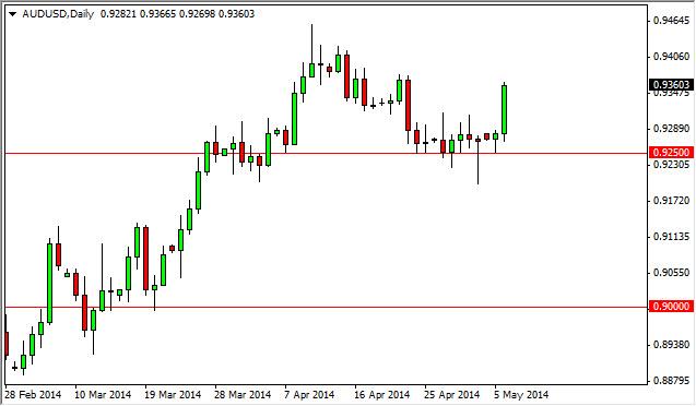 AUD USD Forecast May 7, 2014, Technical Analysis
