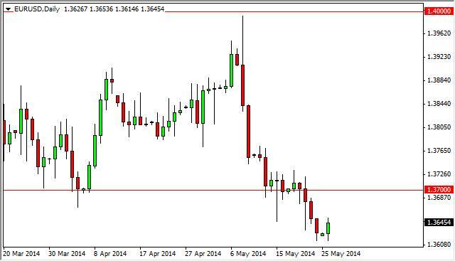 EUR/USD Forecast May 27, 2014, Technical Analysis