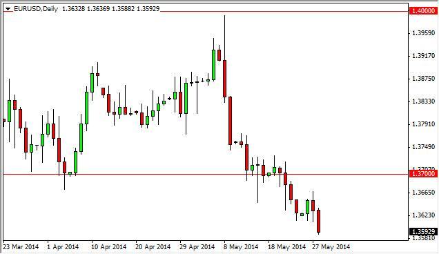 EUR/USD Forecast May 29, 2014, get technical Analysis