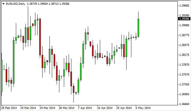 EUR/USD Forecast May 7, 2014, Technical Analysis