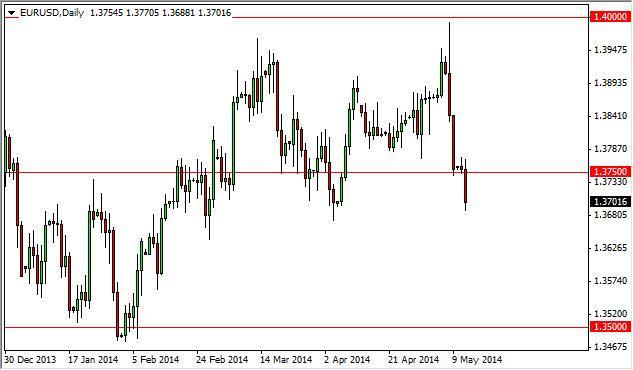 EUR/USD Forecast May 14, 2014, Technical Analysis