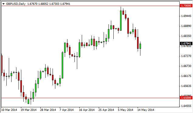 GBP/USD Forecast May 16, 2014, Technical Analysis