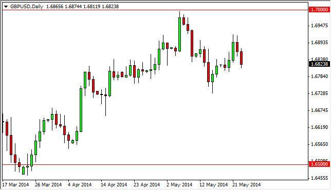 GBP/USD Forecast May 26, 2014, Technical Analysis