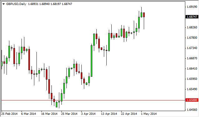 GBP/USD Forecast May 5, 2014, Technical Analysis