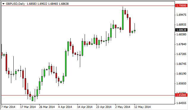 GBP/USD Forecast May 13, 2014, Technical Analysis