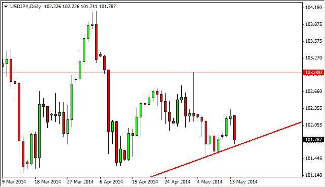 USD/JPY Forecast May 15, 2014, Technical Analysis