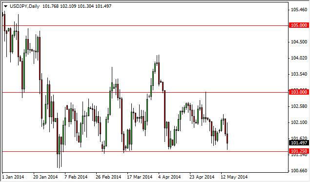 USD/JPY Forecast May 16, 2014, Technical Analysis