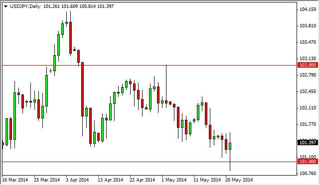 USD/JPY Forecast May 22, 2014, Technical Analysis