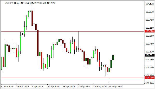 USD/JPY Forecast May 26, 2014, Technical Analysis