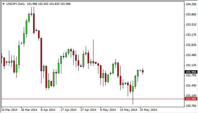 USD/JPY Forecast May 27, 2014, Technical Analysis