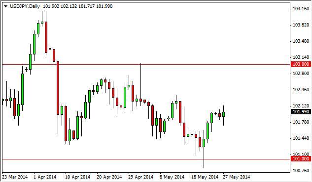 USD/JPY Forecast May 28, 2014, Technical Analysis