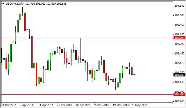 USD/JPY Forecast May 30, 2014, Technical Analysis