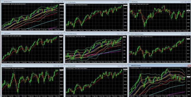 Lessons For The Coming Week And Beyond: What’s Behind The Rally & Headlines