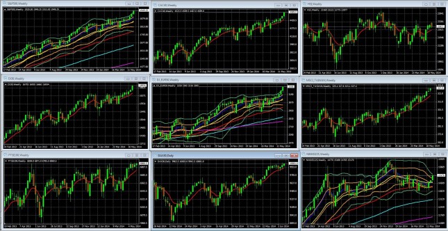 Must-Know Market Movers To Watch And Lessons For Week Of June 9 2014 