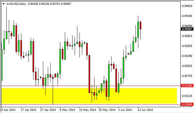 AUD/USD Forecast June 16, 2014, get technical Analysis