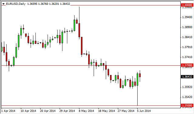 EUR/USD Forecast June 9, 2014, Technical Analysis