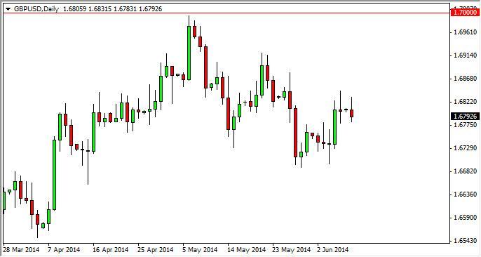 GBP/USD Forecast June 10, 2014, Technical Analysis