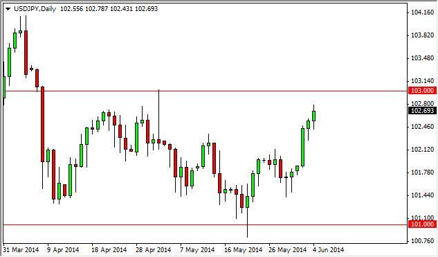 USD/JPY Forecast June 5, 2014, Technical Analysis