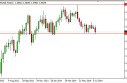 eurusdWEEK