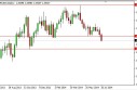 eurusdWEEK