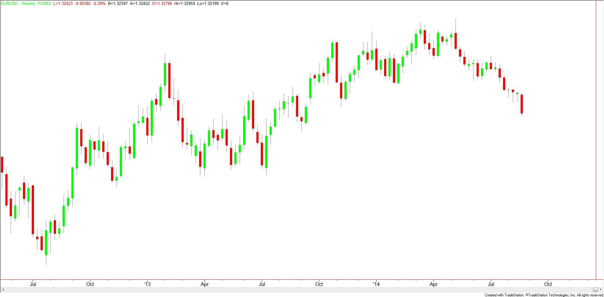 Rr sen forex gurgaon