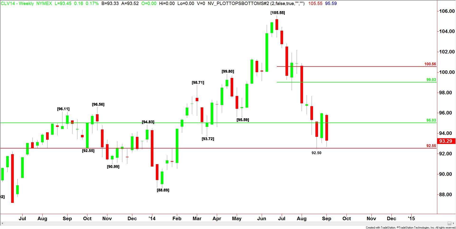 put and call strategy in call option delta