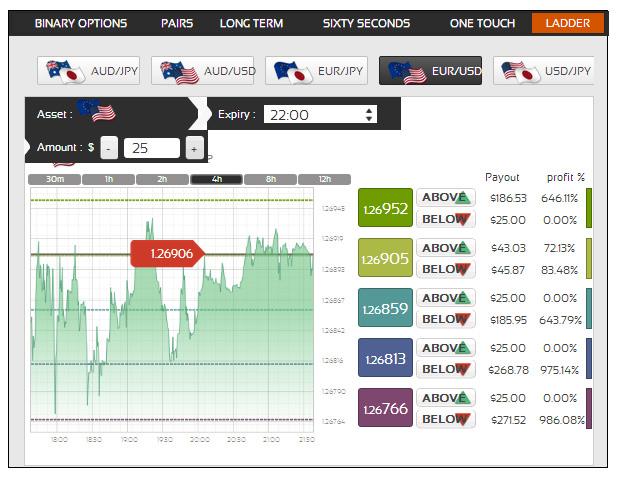 Stock option trading reviews