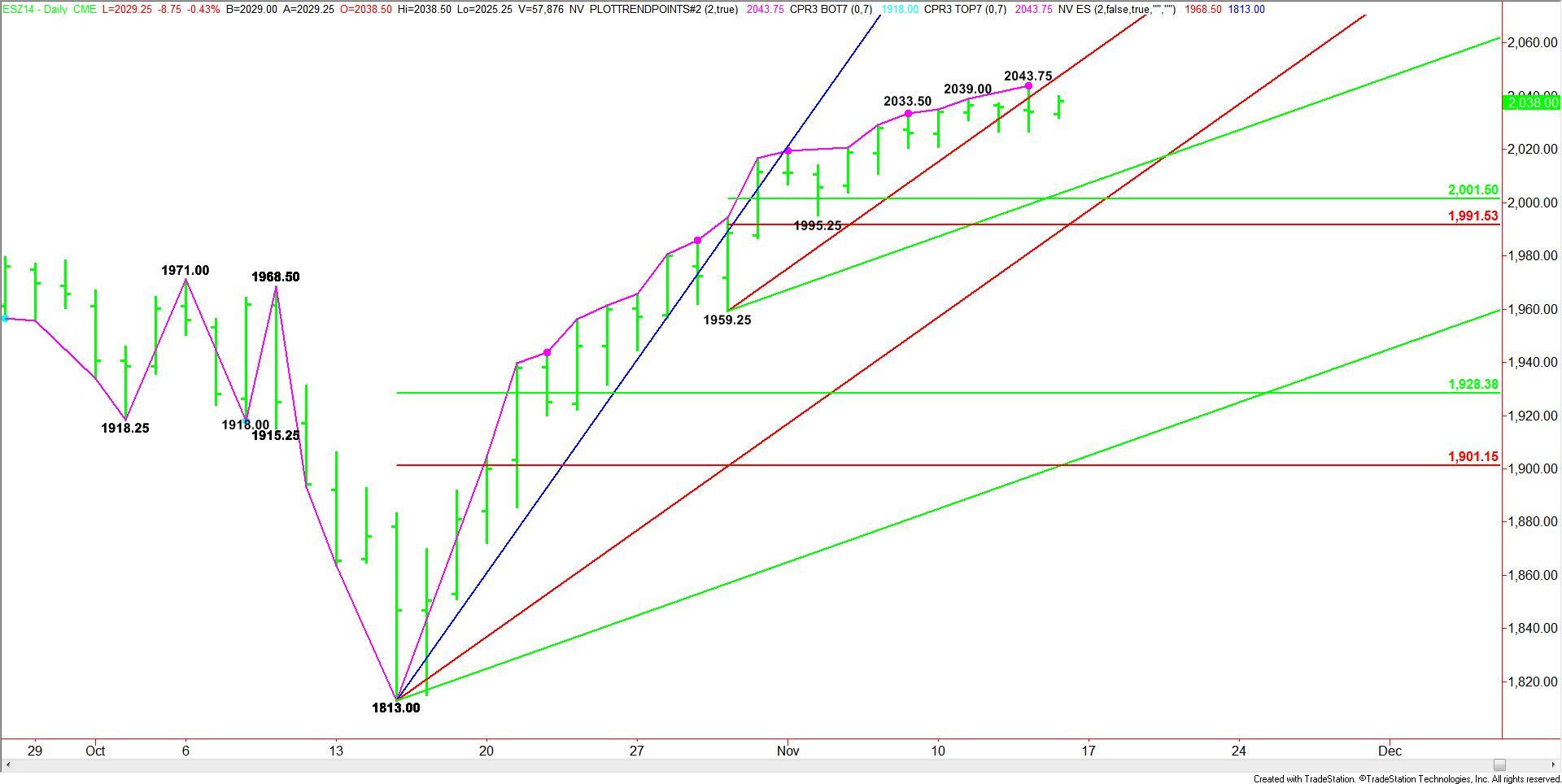 sp binary options