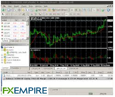 Aaafx binary options