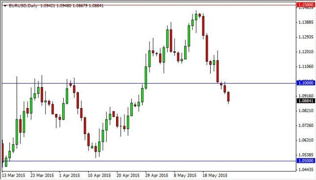 eurusd