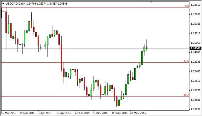 usdcad