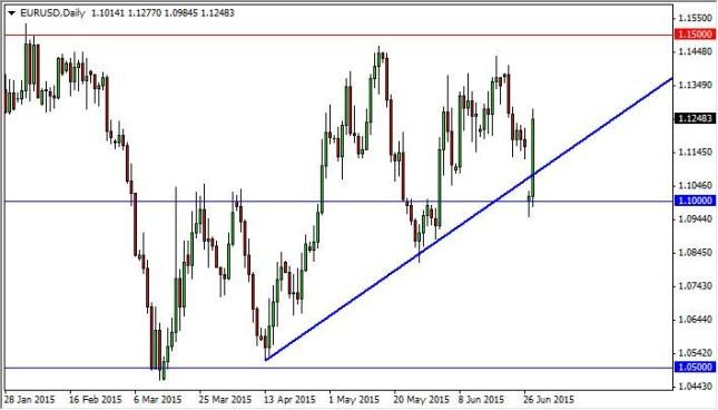 Analyse technique forex prof