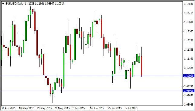 eurusd