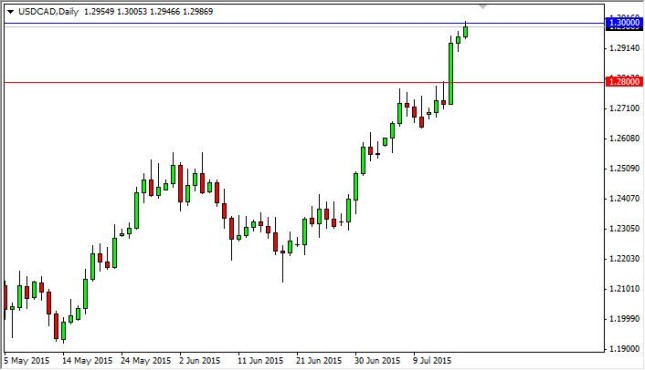 usdcad