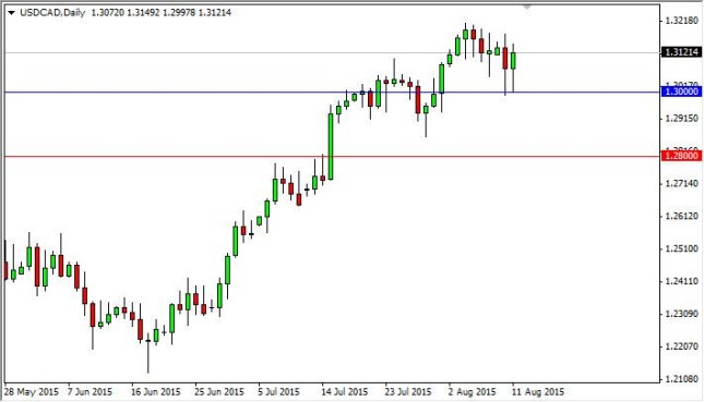 usdcad