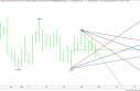 Daily-EURUSD-Short-Term-View