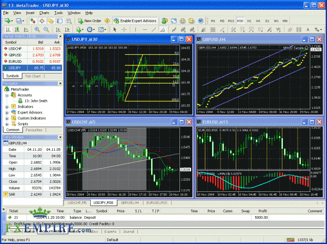 binary options fsa regulated